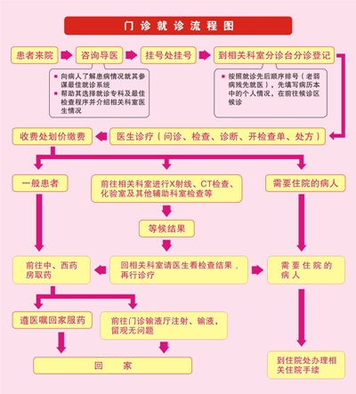 ������������ҽԺ��������